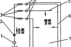 汽车整车密封性能检测系统及其雨水喷淋试验方法