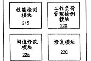 预测存储设备故障的装置、系统和方法