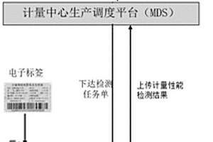 一种在线监督低压电流互感器自动化检定系统的检测质量的方法及系统