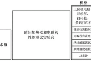 智能坐便器关键零部件性能自动测试系统