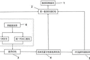 一种具有追溯功能的检测平台