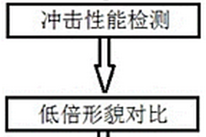一种用于410圆棒工件的淬火液的对比分析方法