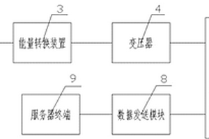 一种高效太阳能光伏发电系统