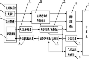 力马达直动式三通伺服阀的检测系统及方法