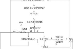 一种电动公交车电池检测及替换方法