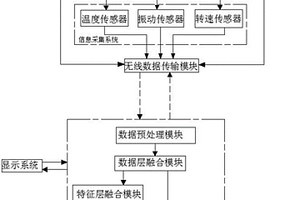 一种伺服电机故障诊断系统