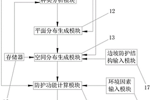 基于影像分析的边坡种植植被防护功能的检测系统及方法