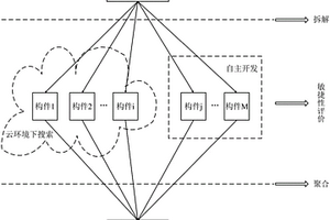 云环境下软件过程的敏捷性度量方法