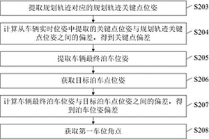 泊车性能的检测方法、电子设备及可读存储介质