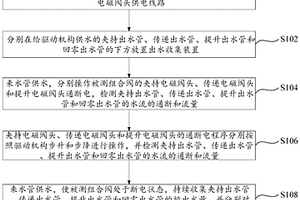 组合阀冷态性能检测方法及其检测装置
