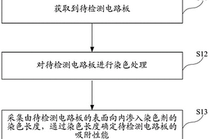 一种电路板的吸附性能检测方法及检测系统