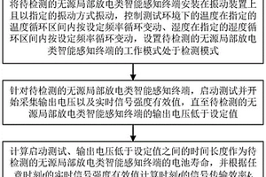 无源局部放电类智能感知终端的电池性能评估方法及装置