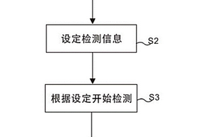 一种纺织品防紫外性能检测方法