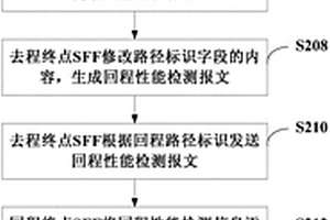 链路性能检测方法、系统、装置和计算机可读存储介质