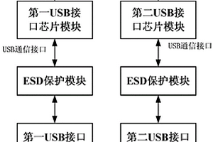 一种USB数据线测试仪