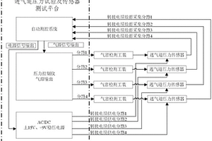 进气道压力传感器的多通道并行性能检测系统及检测方法