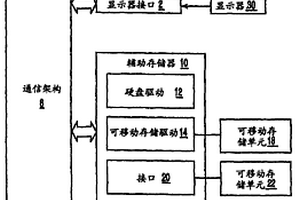 火焰稳定和控制的方法及系统