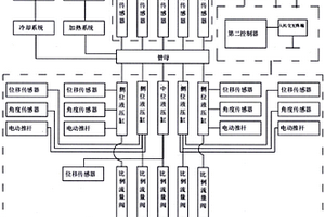 一种新型大跨度管母数控液压起拱仪