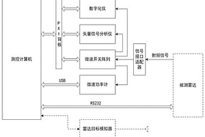 雷达原位检测系统