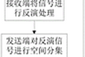 一种基于时间反演和空间分集的信号检测方法