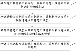 车辆尾门性能检测方法、设备、存储介质及装置