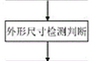 一种冷轧铝合金板带吹胀成型性能的快速检测方法