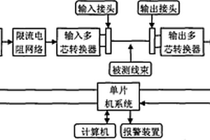 智能多芯电缆线束检测装置