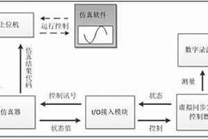 一种基于半实物仿真的虚拟同发电机并网检测系统及方法