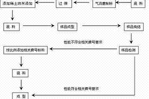 烧结钕铁硼回收料的再利用方法