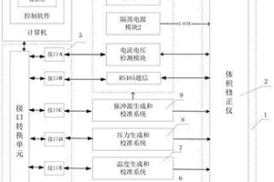 一种体积修正仪综合性能检验装置