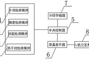 电能表可靠性测试系统