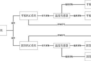 金属反射型保温块导热性能的测量控制系统及测量方法