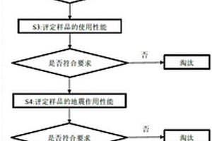 一种桥梁及建筑用摩擦摆式隔震支座性能评定方法
