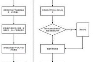 一种回收电子节温器的检测和控制方法
