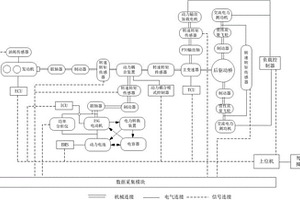 混合动力拖拉机综合试验装置及拖拉机多模式测试方法