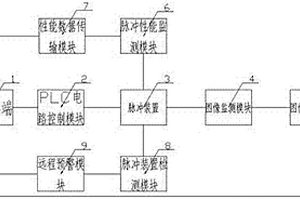 一种防泄漏阻抗或脉冲预警监测装置
