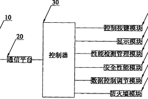 无线传感网络信息系统