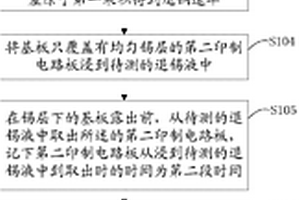 退锡液性能检测方法