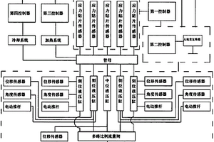 一种大跨度管母数控液压多点起拱仪
