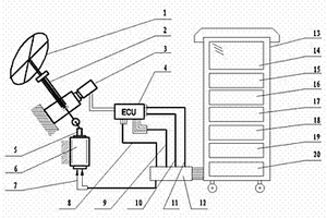 可移动式电动助力转向控制器综合试验台