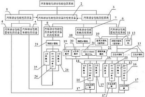 汽车智能化综合性能检测系统