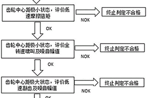 一种平衡轴模块总成综合性能检测装置及检测方法