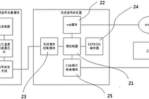 PE球阀微渗漏检测系统