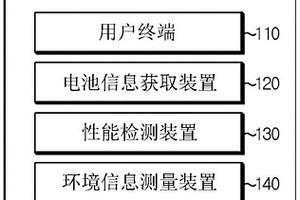 电池状态管理系统及方法