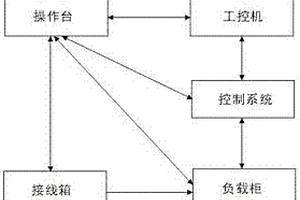 一种电力机车DC600V供电电源检测方法和系统