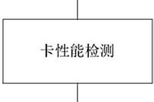 一种TF卡性能实时监测方法
