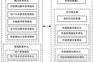 一种性能测试管理平台