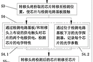 一种微型面发射光电芯片阵列光电性能巨量检测系统及其方法