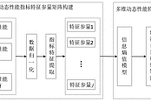 一种隧道掘进机主驱动轴承动态性能测试评估方法