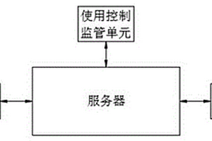 一种基于新能源汽车的冬季电池使用控制系统